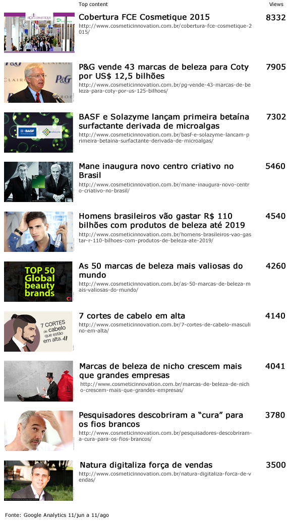 top_CI_jul_ago_lista
