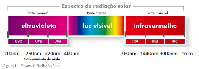 espectro_cor