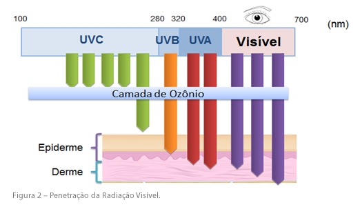 raios_uv