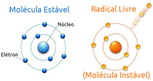 moleculas
