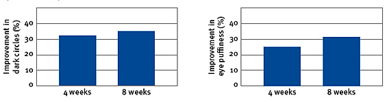 grafico_olhos