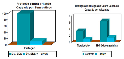 algas_grafico