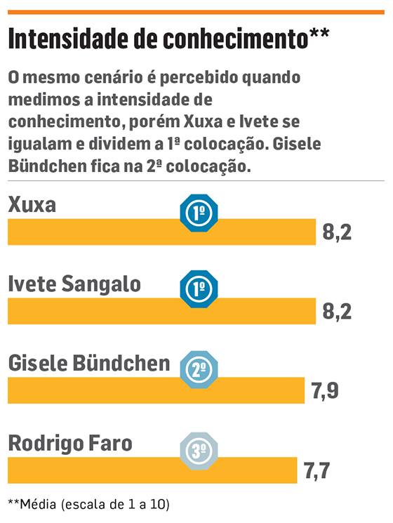 celebridades_2015_gfk4