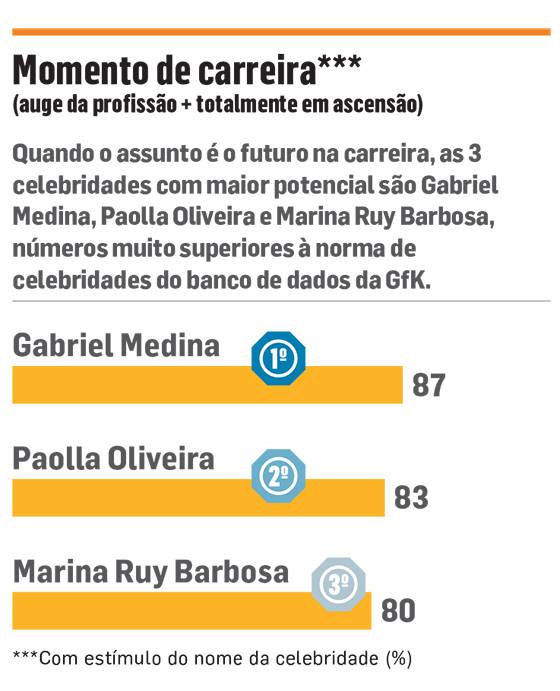 celebridades_2015_gfk6