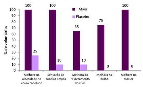 grafico nanotecnologia