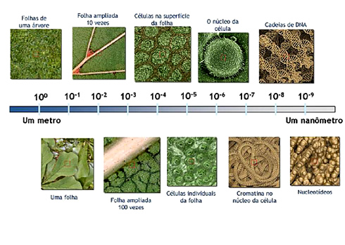 nanotecnologia_beneficios
