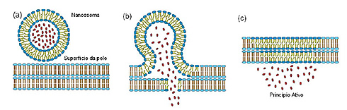 nanotecnologia_beneficios3