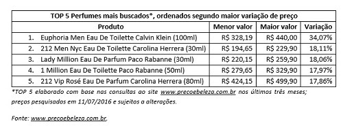 precoblz2