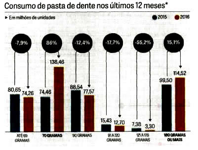 consumo_creme_dental_01