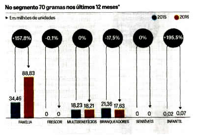 consumo_creme_dental_02