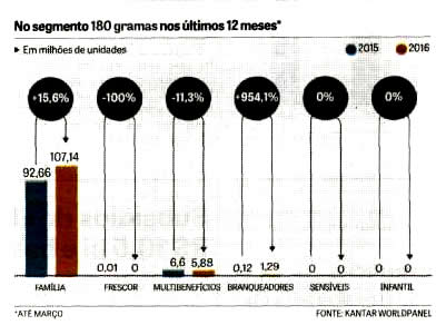 consumo_creme_dental_03