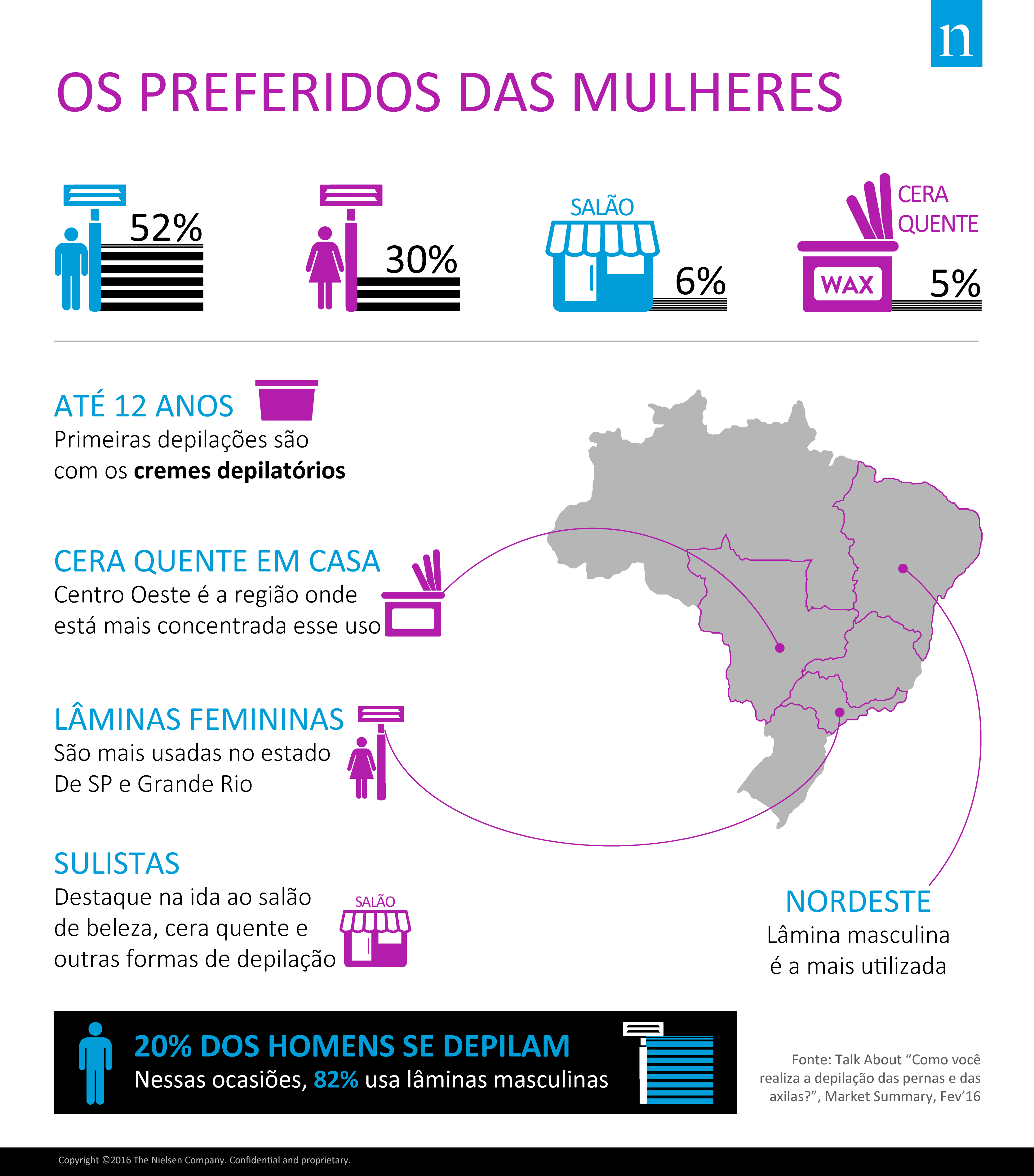 infografico_depilacaofeminina