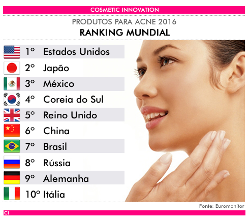 Produtos para acne 2016 