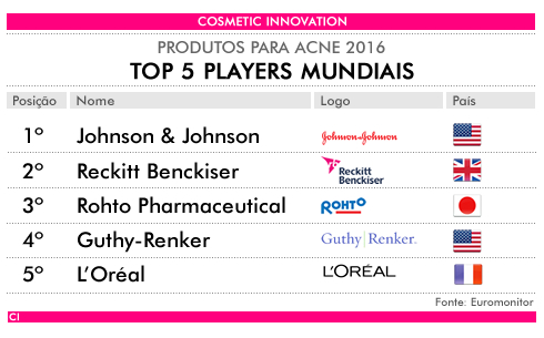 PRODUTOS PARA ACNE 2016