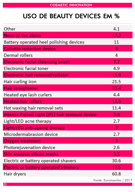 Beauty Devices