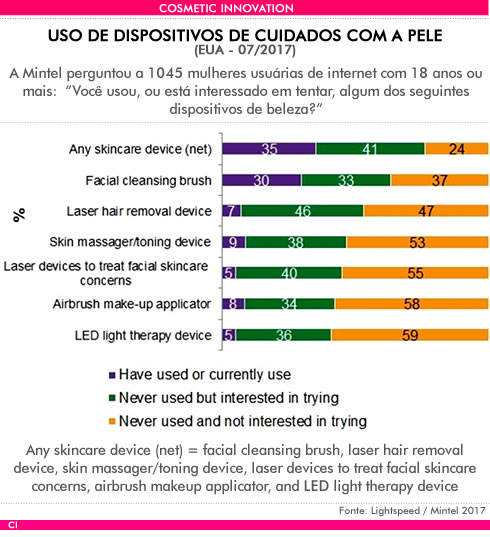 DISPOSITIVOS PELE